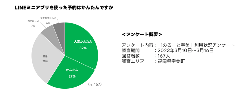 アンケート概要-1