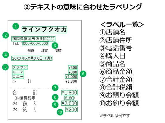 テキストの意味に合わせたラベリング