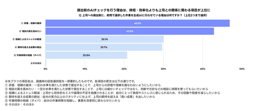 提出前にAIチェックを行う理由