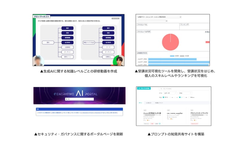 生成AI活用人材育成PJ