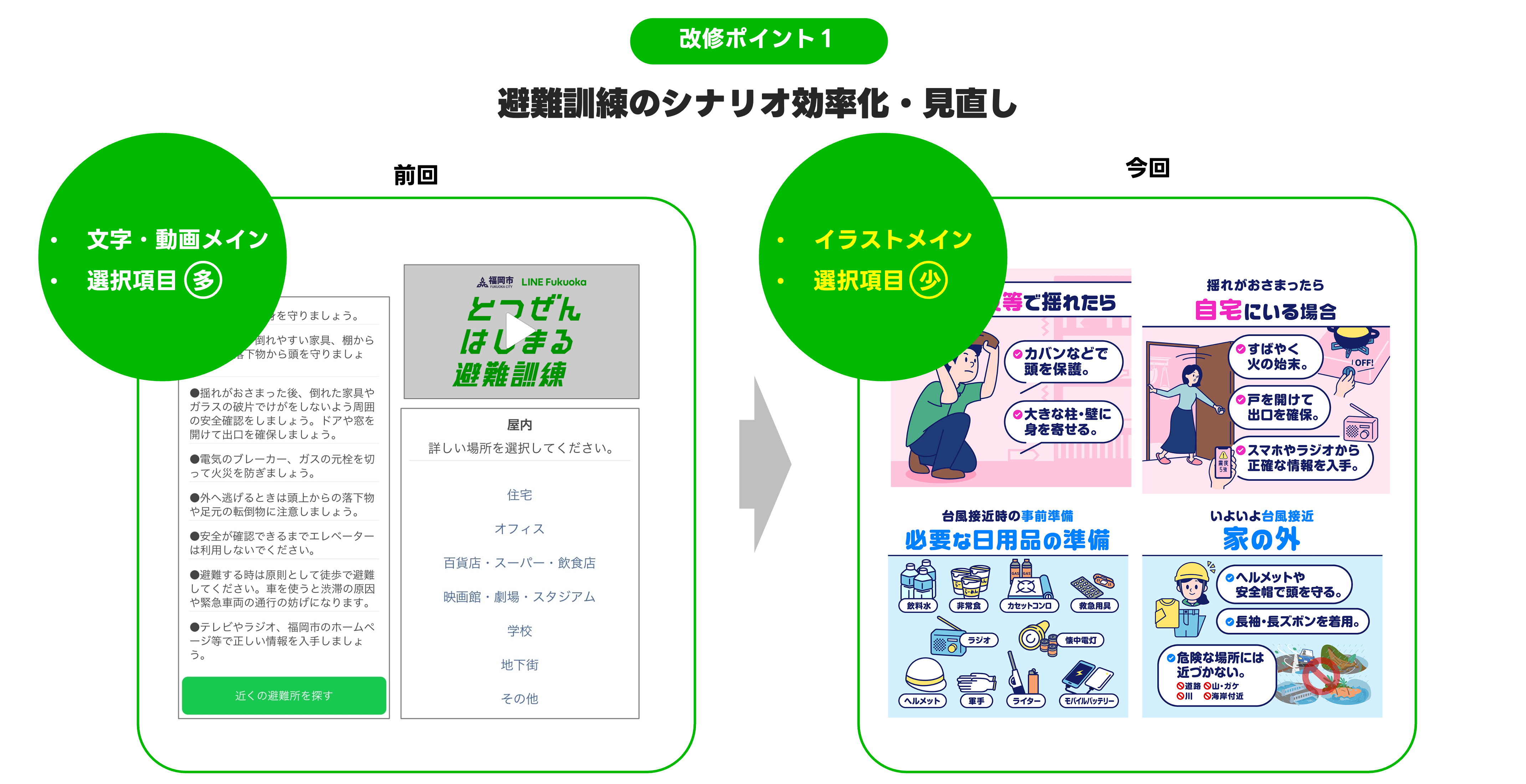 目次2_避難訓練シナリオ効率化・見直し