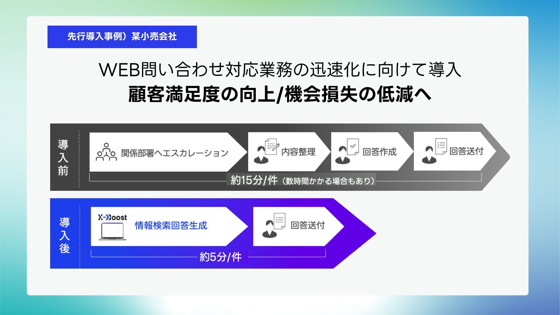 事例スライド