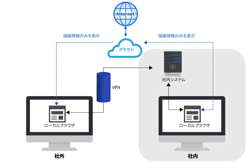 クラウド型3