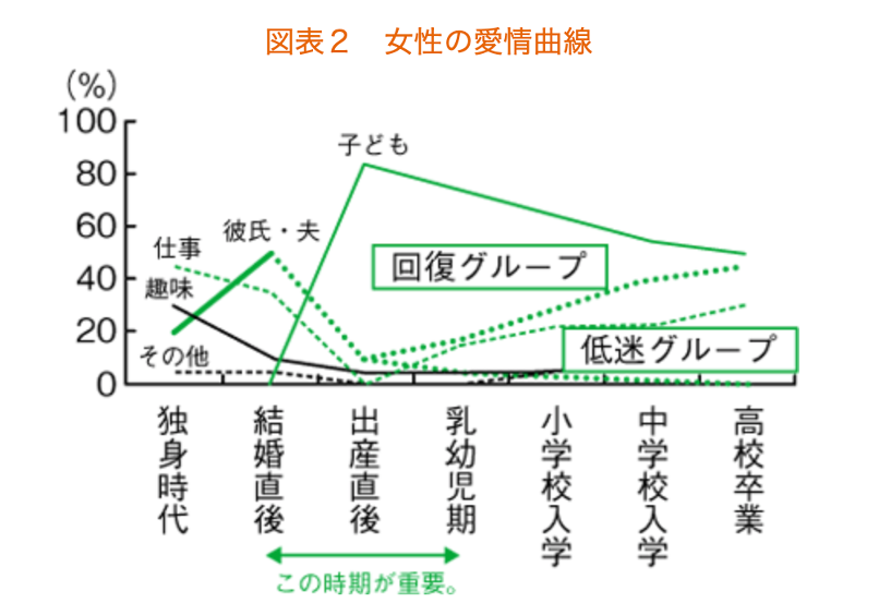 図1