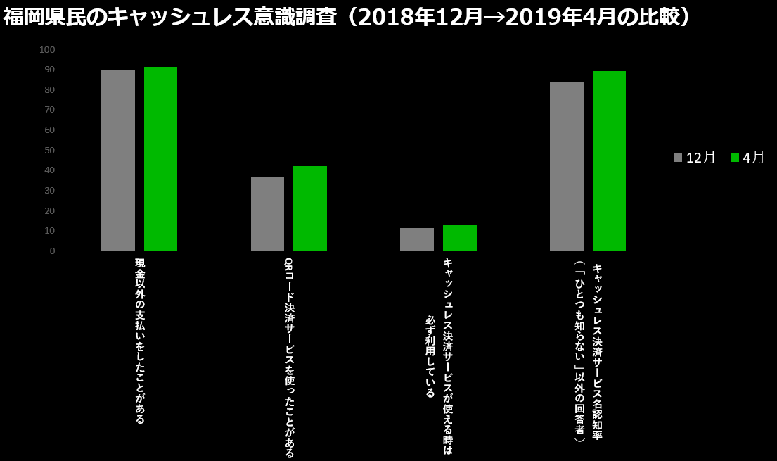 福岡県民のキャッシュレス意識