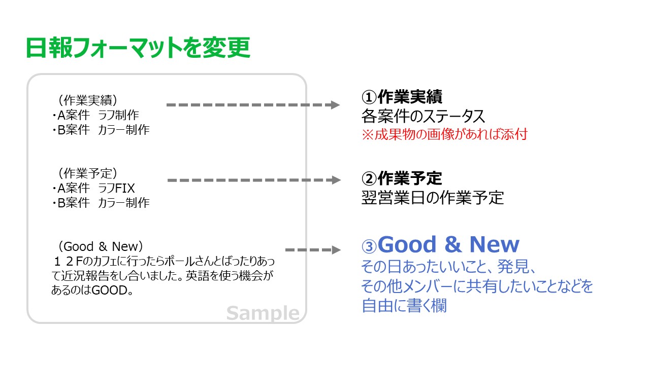 クリエイティブ_GanN