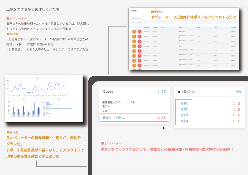 工数管理ツールイメージ画像2