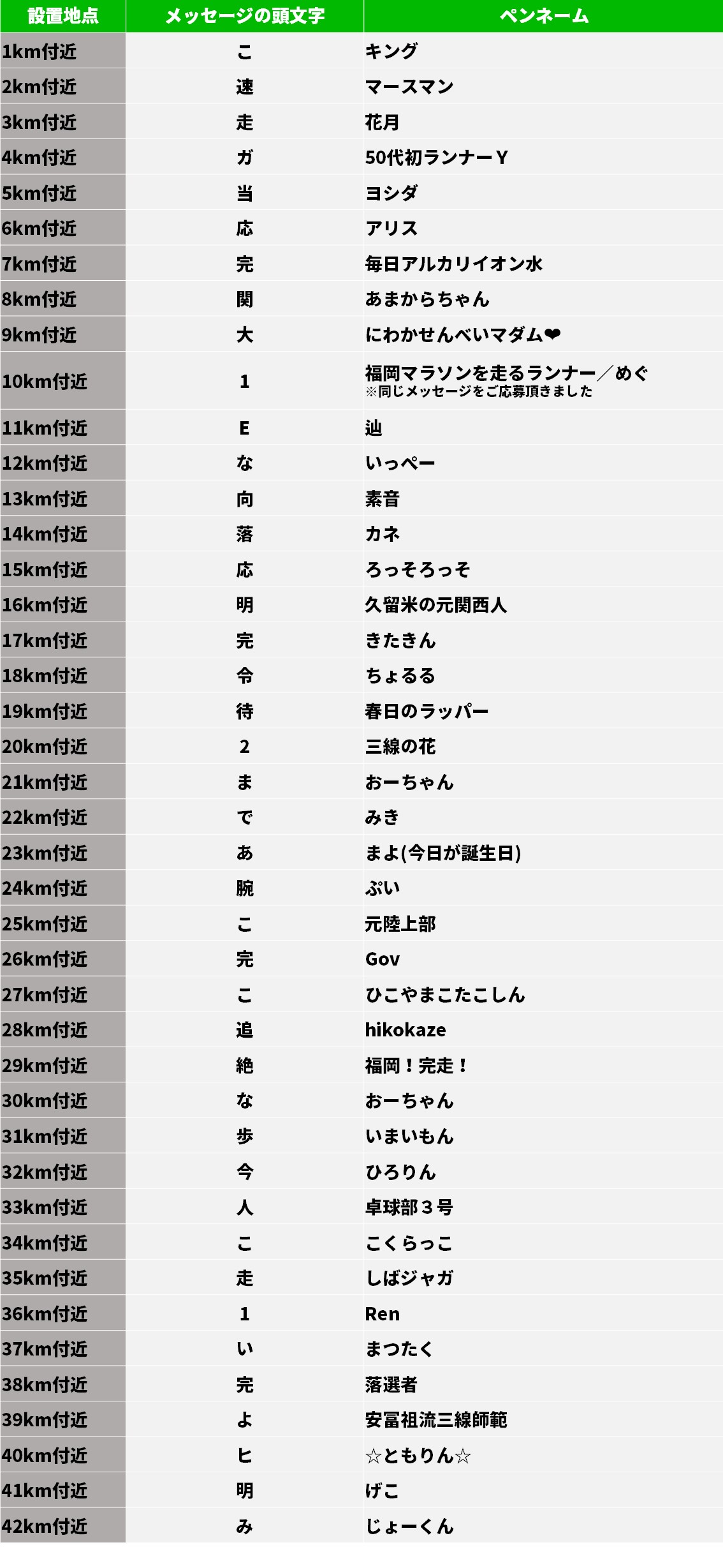 当選メッセージ