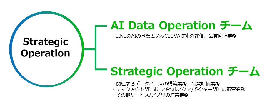 9_SO組織図