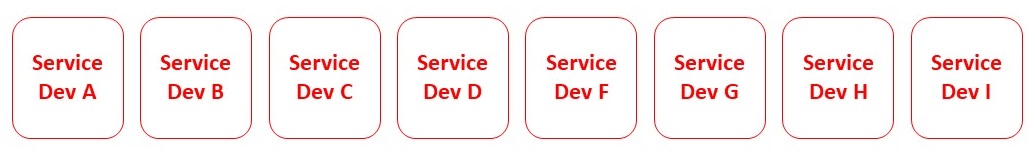 3_service開発にコミットするチーム
