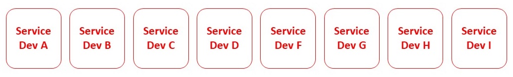 3_service開発にコミットするチーム