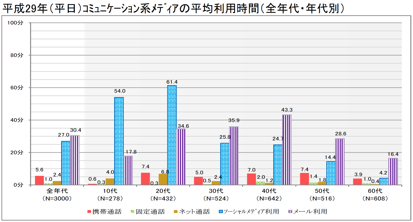 スクリーンショット 2019-07-12 19.18.05