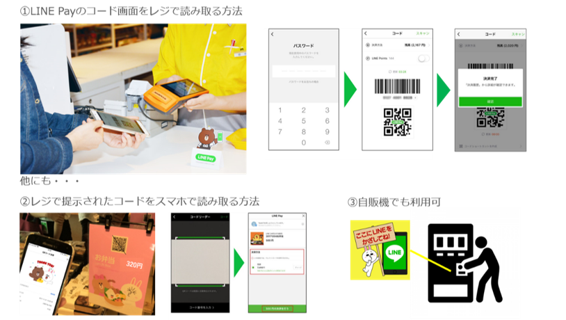 LINE Pay_決済イメージ