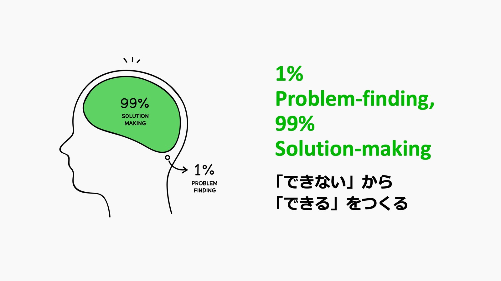 繧ｹ繝ｩ繧､繝医ｙ53