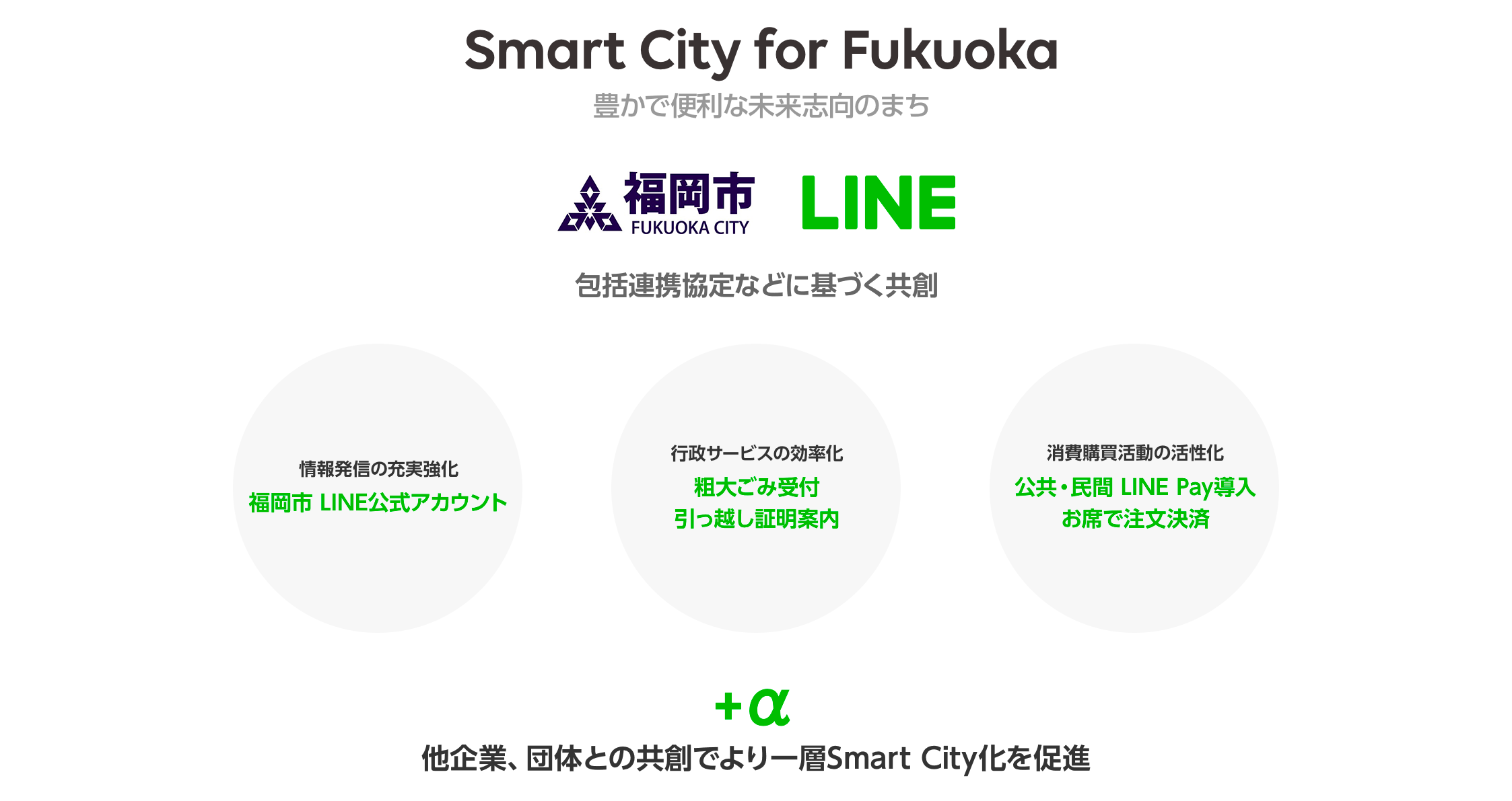 Smart City for Fukuoka