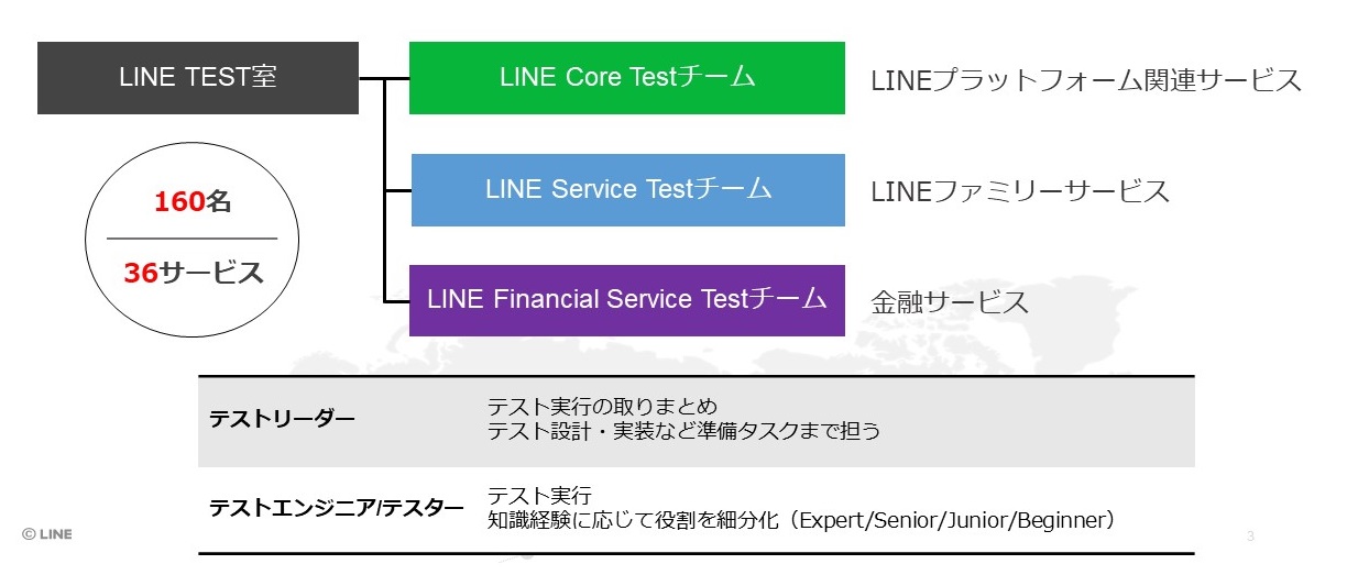 16_テスト室