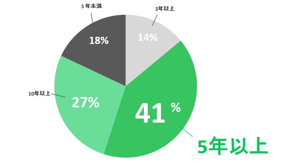 翻訳歴2