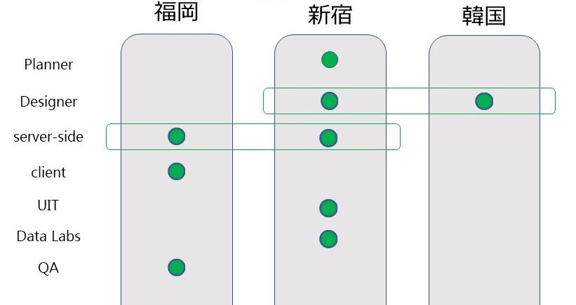 6_拠点間連携