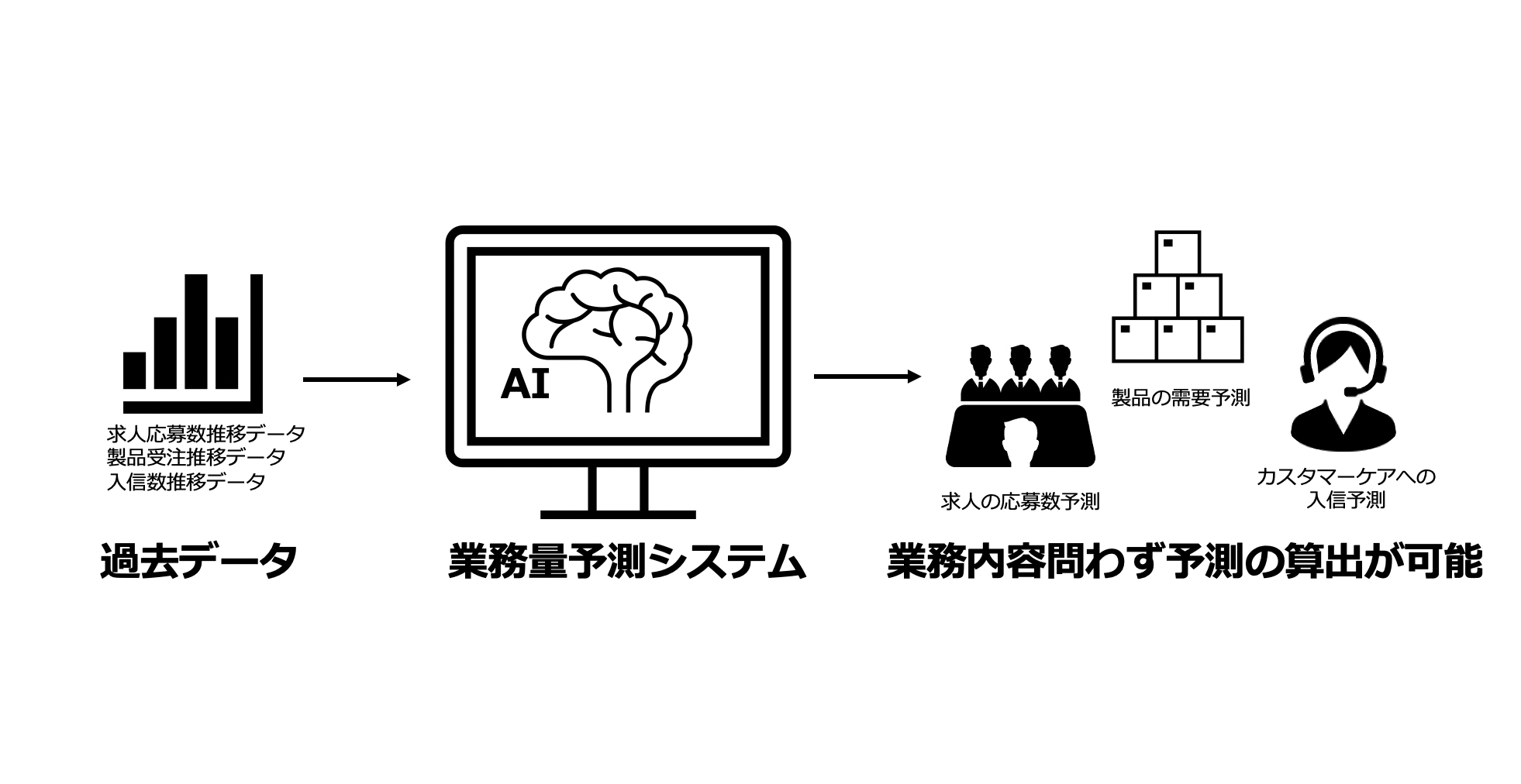 予測システムについて