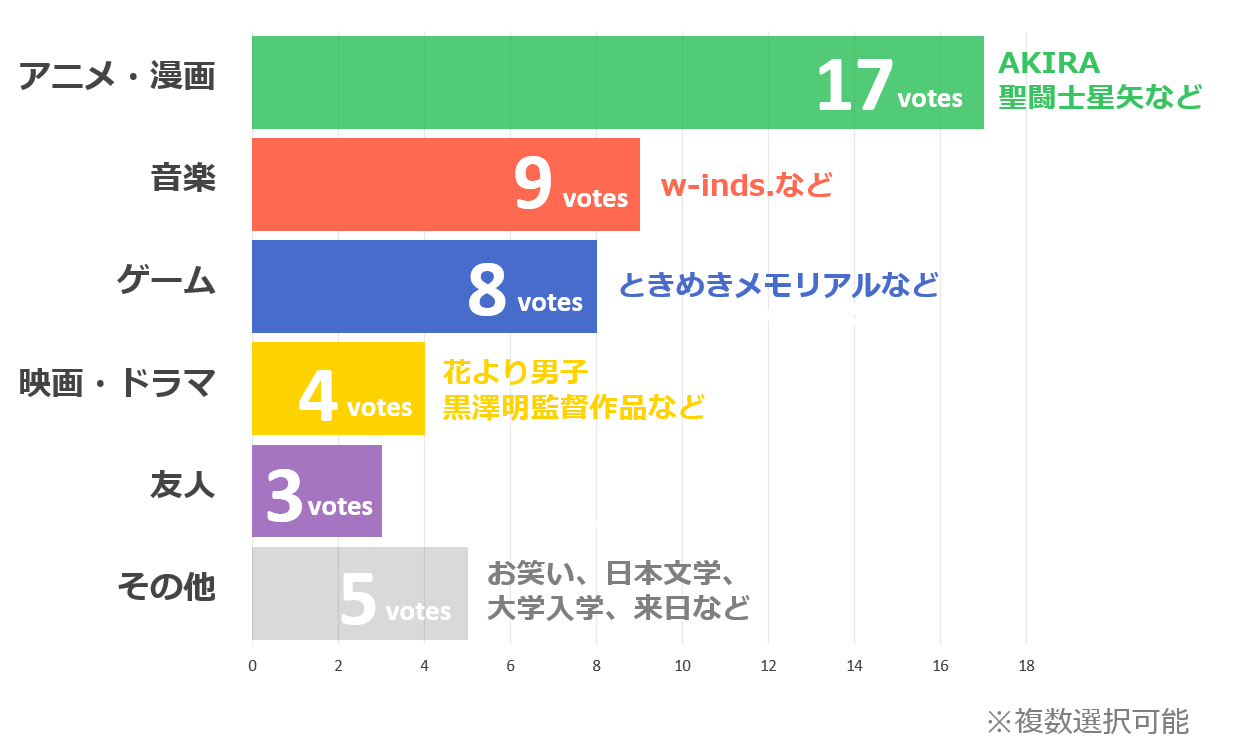 日本語学習のきっかけ2