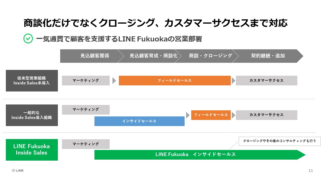 16_インサイドセールス