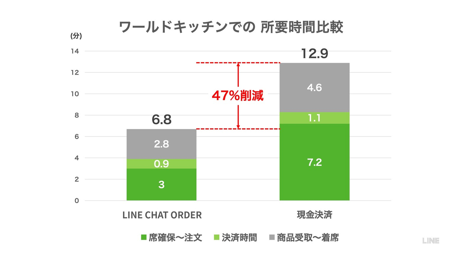 LCO2