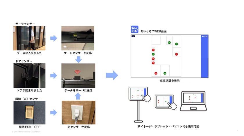 個室ブース