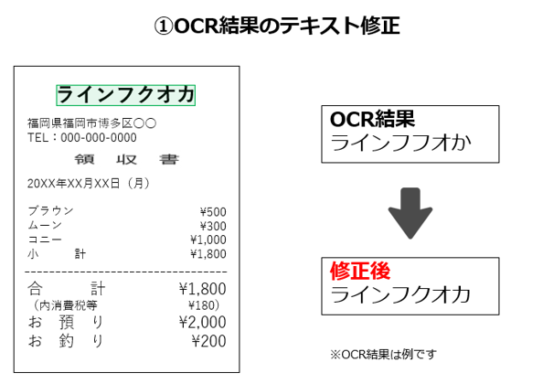 OCR結果のテキスト修正