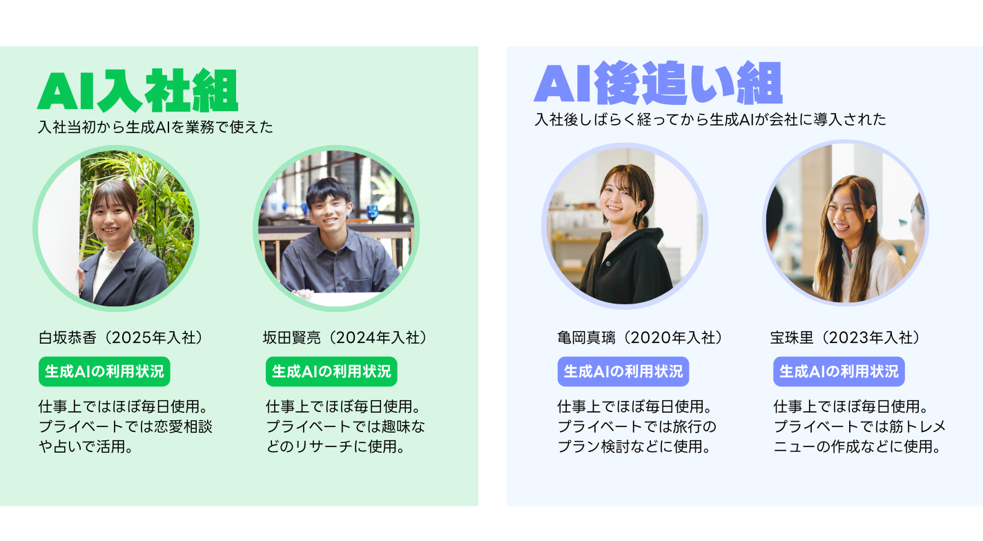 Z世代の生成AI調査 (2)